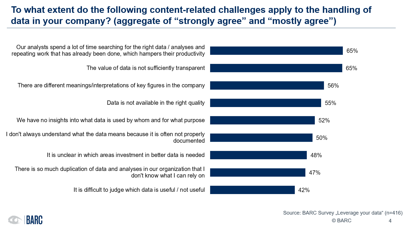 [Translate to Deutsch:] Antworten auf BARCs Frage: What are the Top 5 content-related challenges in using data?